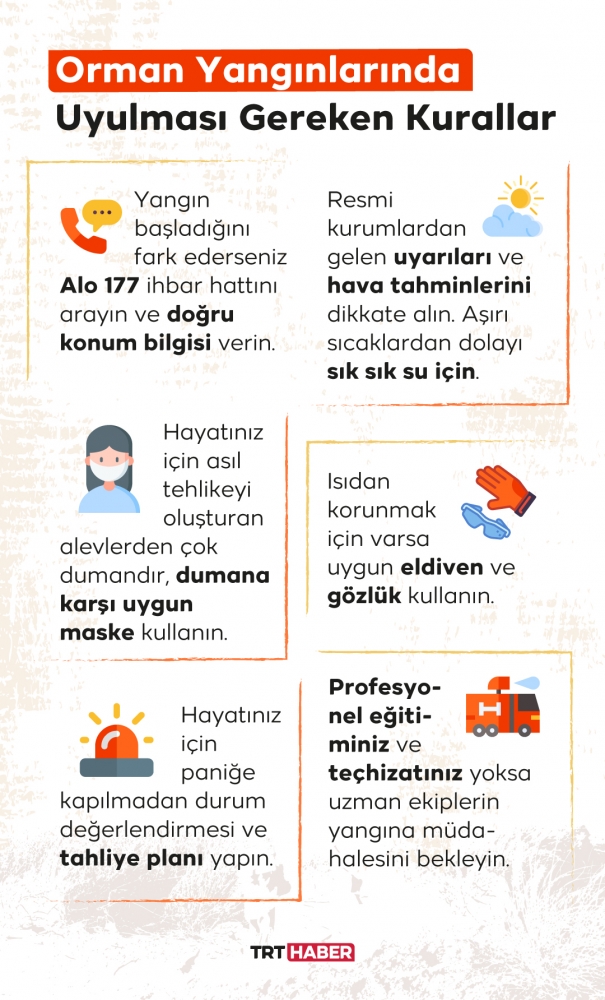 Grafik: Bedra Nur Aygün / TRT Haber
